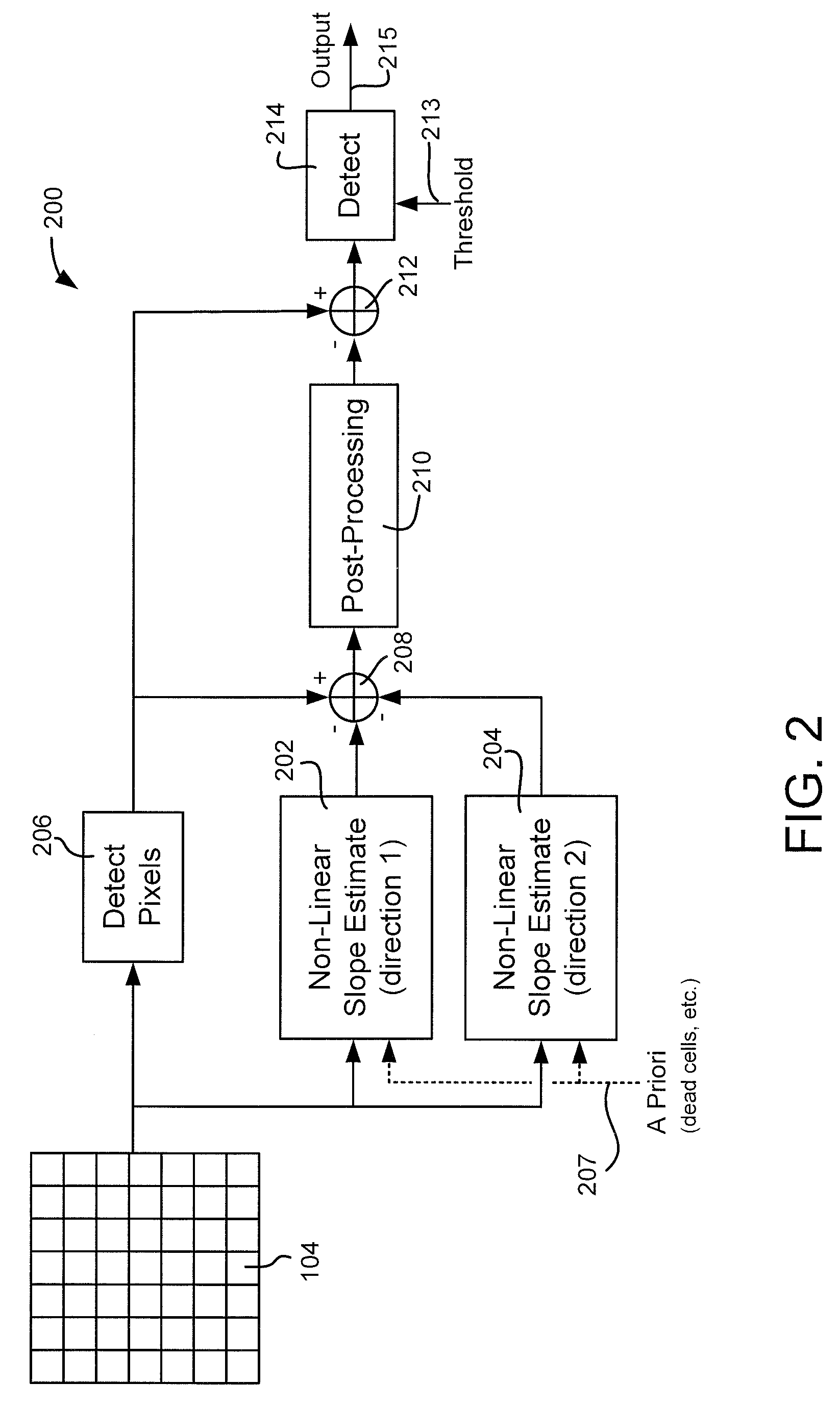 Methods and systems for processing data using non-linear slope compensation