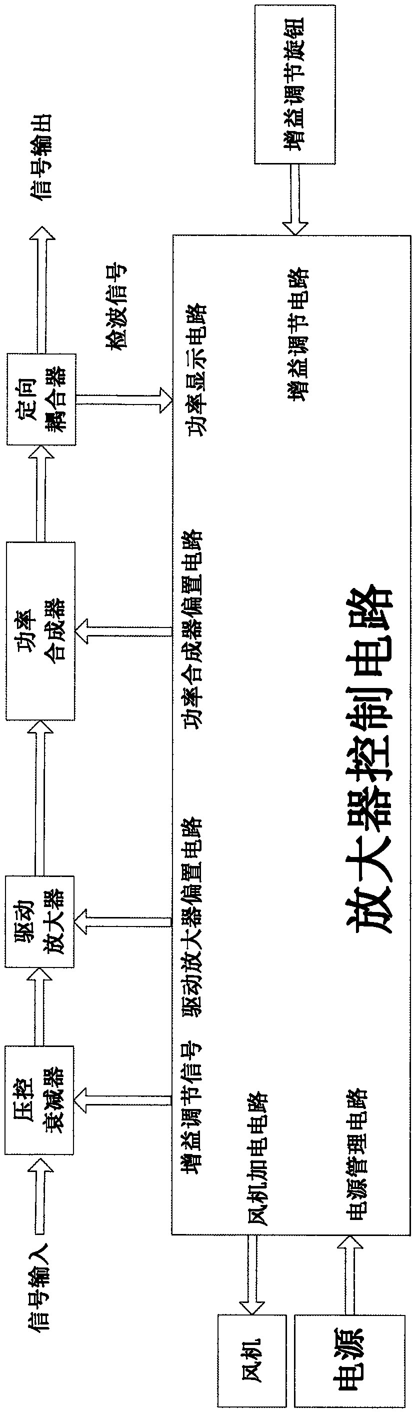 A power amplifier control circuit