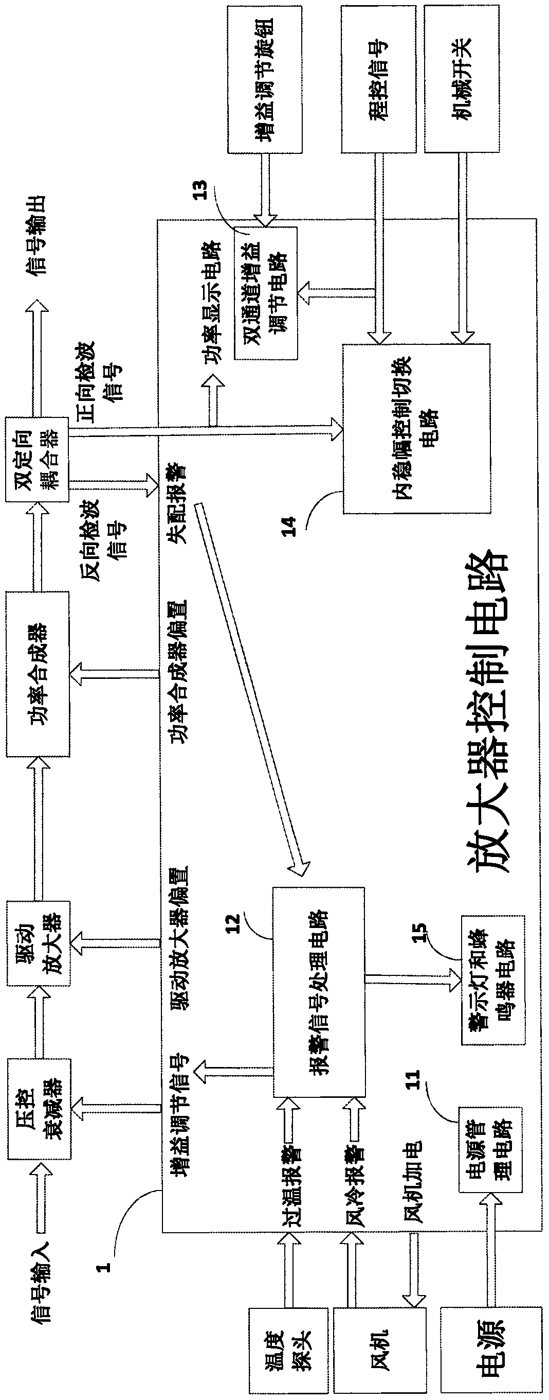 A power amplifier control circuit