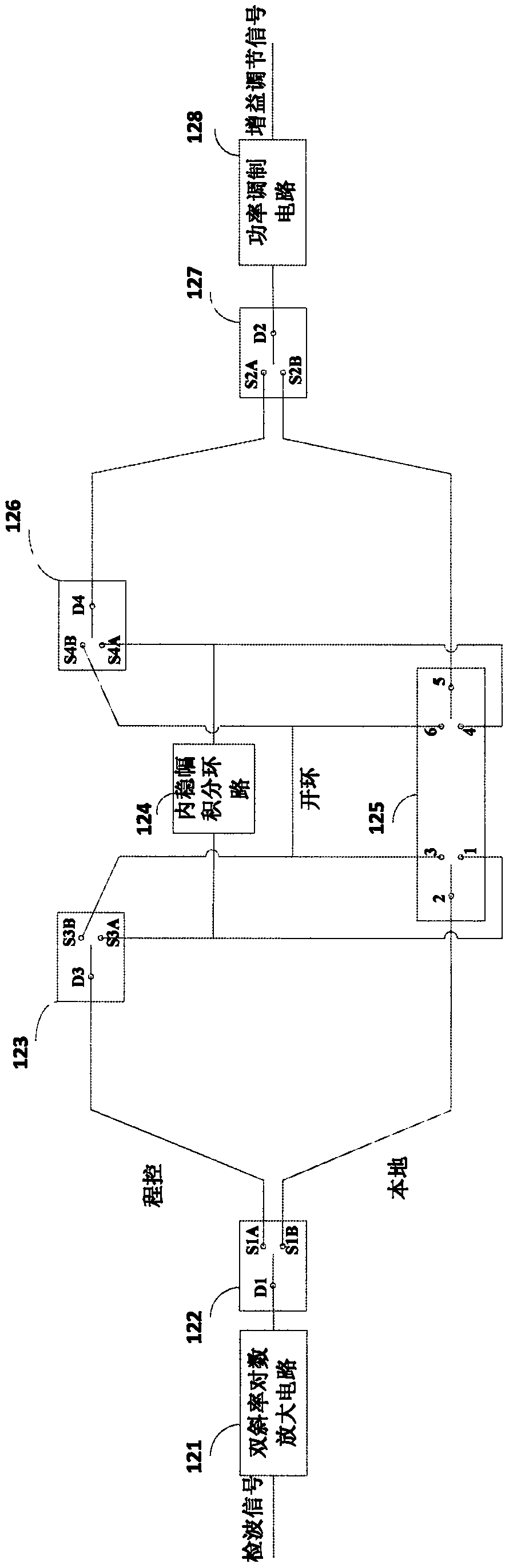 A power amplifier control circuit