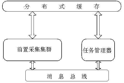 Distributed-cache-based acquisition task scheduling method in purchase, supply and selling integrated electric energy acquiring and monitoring system