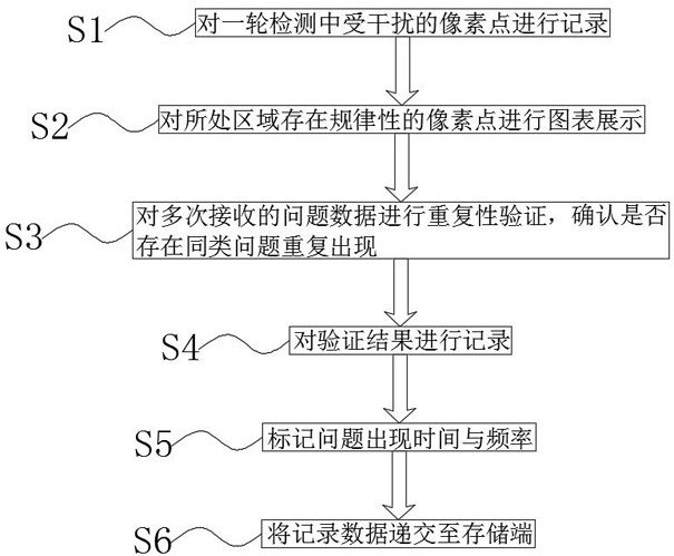 Image transmission noise reduction method of network set top box