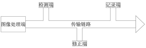 Image transmission noise reduction method of network set top box