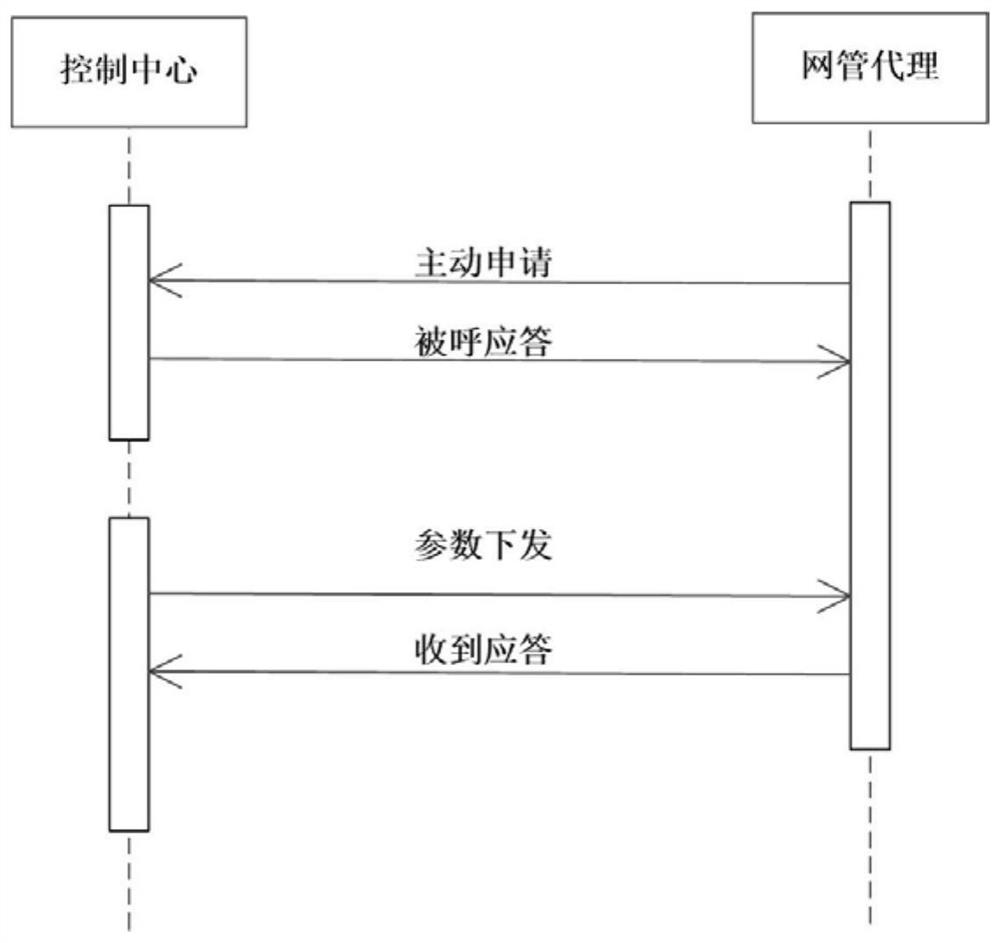 A panoramic video acquisition and transmission device and method based on Beidou control