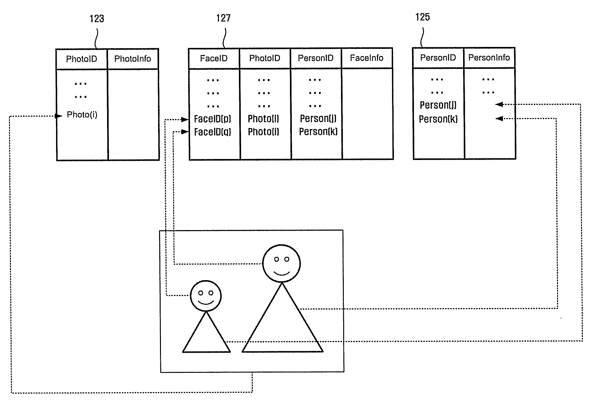System and method of saving digital content classified by person-based clustering