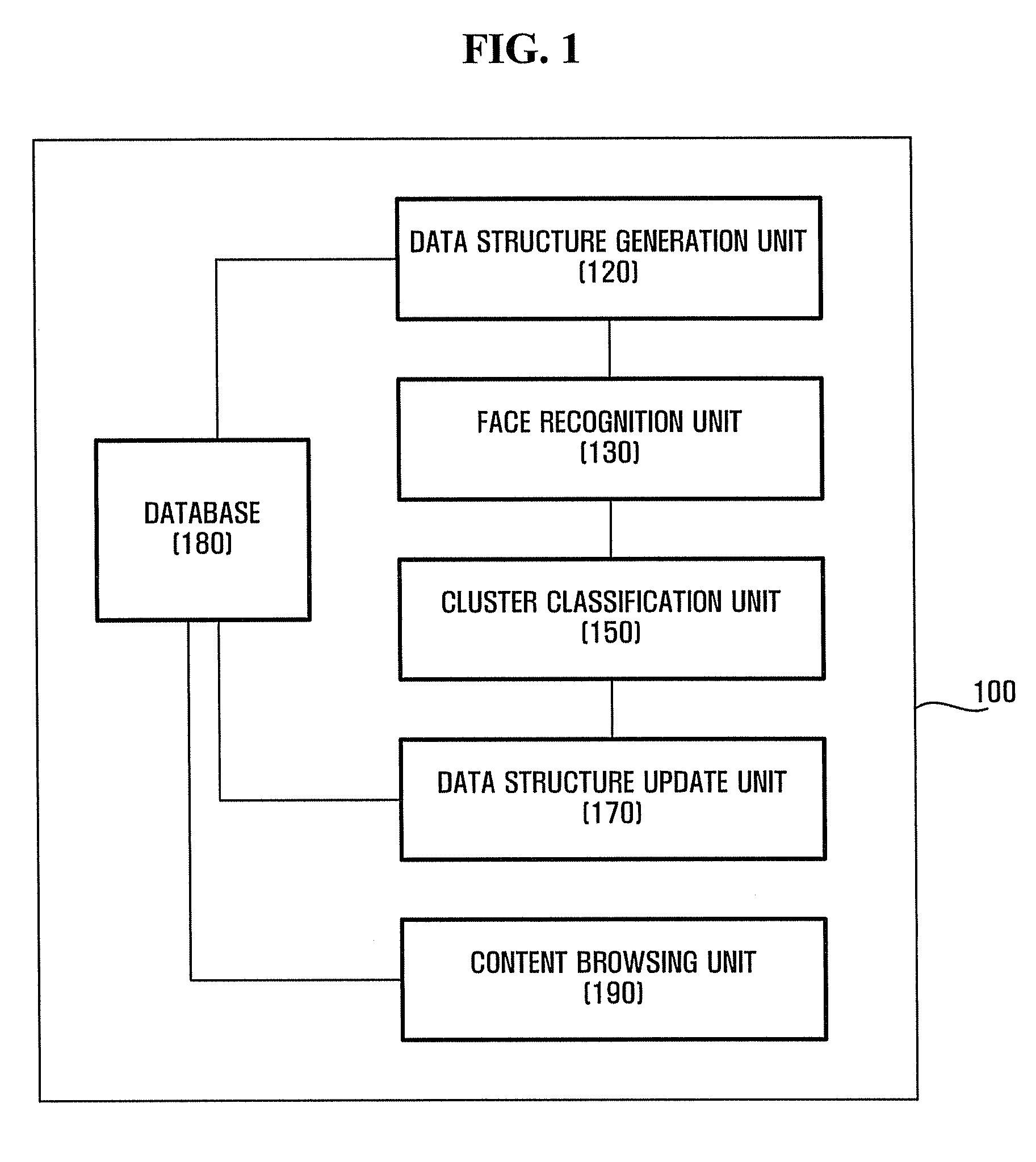 System and method of saving digital content classified by person-based clustering