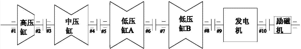 Control method for preventing trip accident caused by steam turbine steam-flow excited vibration