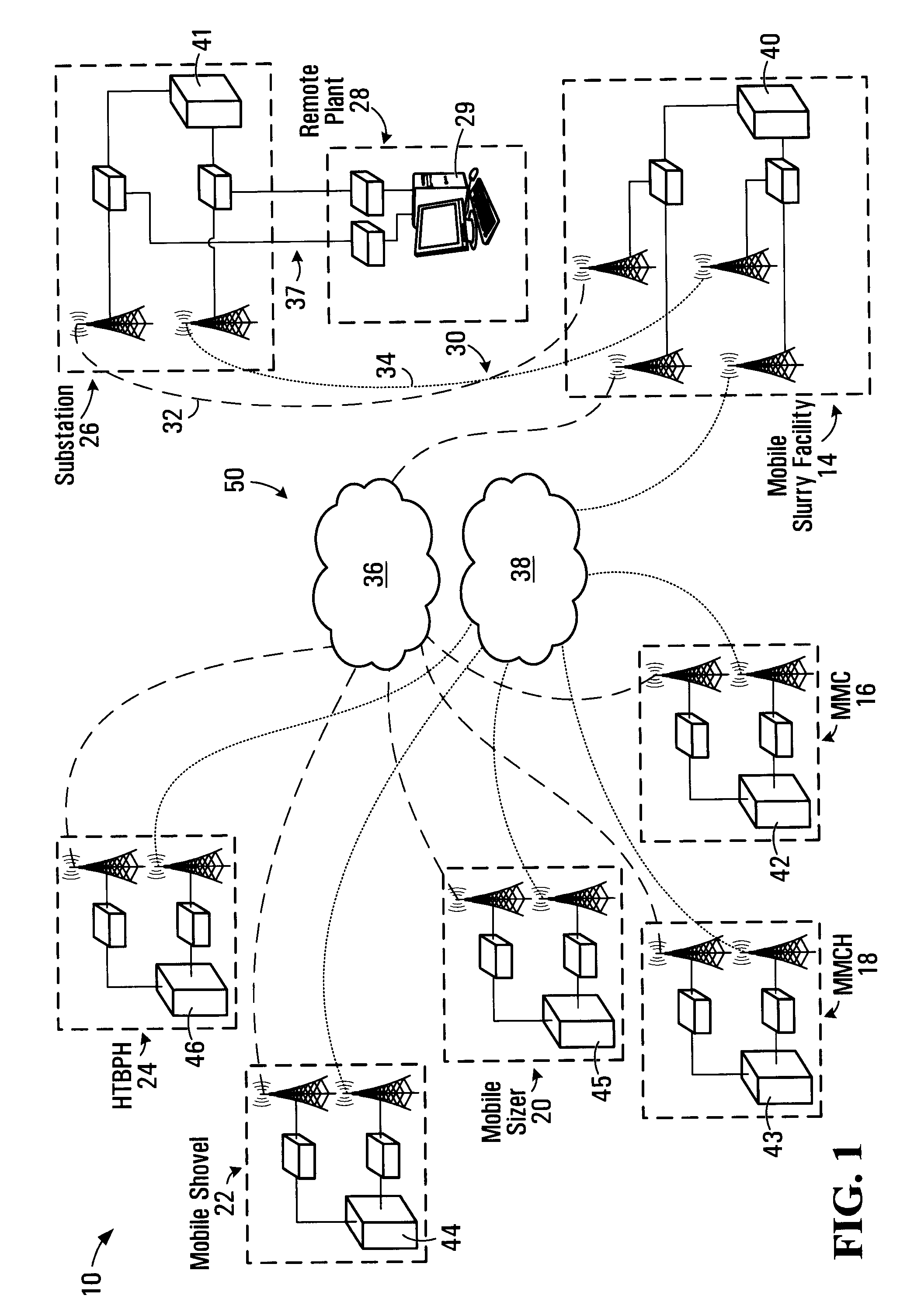 Method, system and media for wireless process control of mobile equipment