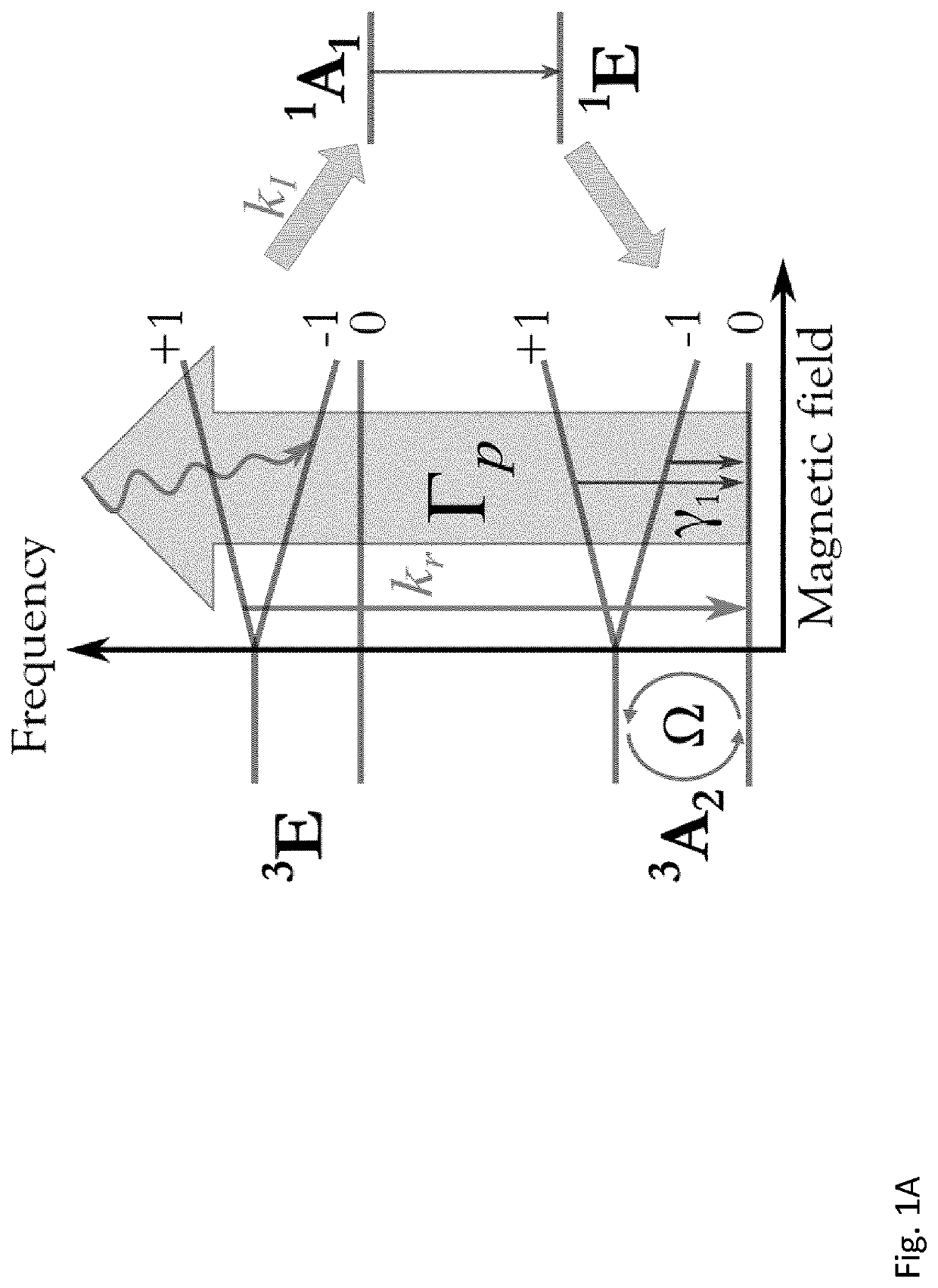A magnetometer using optically active defects in a solid state material