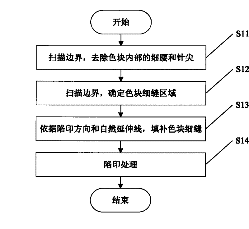 Preprocessing method and system before trapping