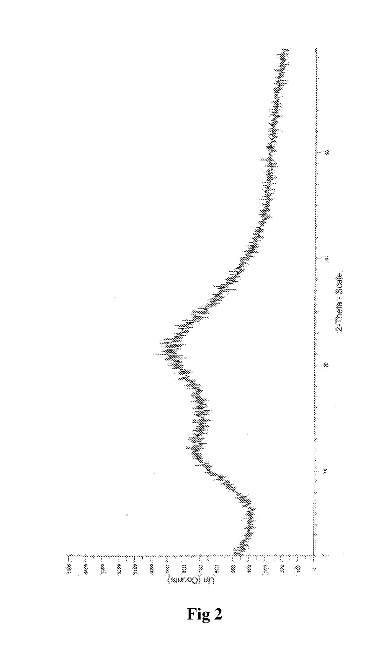 Process for the Preparation of Amorphous Idelalisib and its Premix