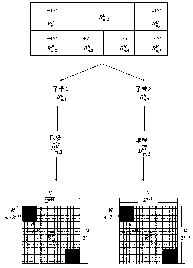 CWT-QIM digital blind watermarking algorithm for RAW format image