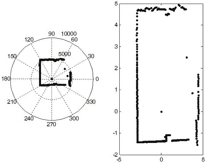 An Indoor Positioning Method