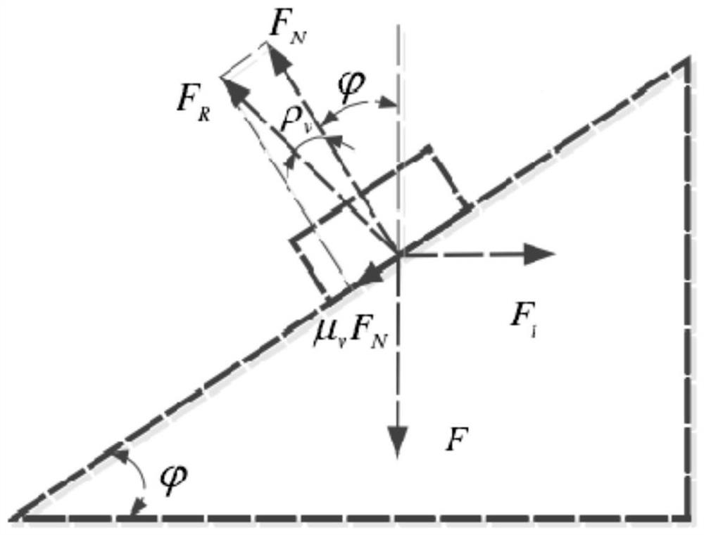 A thread loosening analysis method based on fretting friction theory