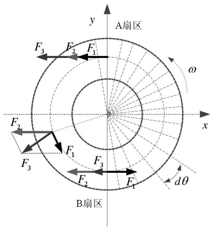 A thread loosening analysis method based on fretting friction theory