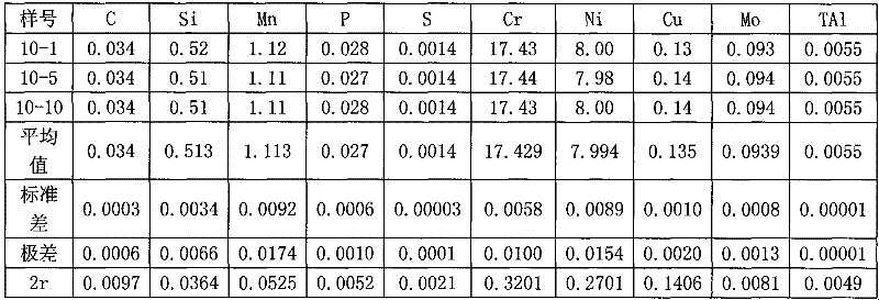 Preparation method of standard spectrum sample