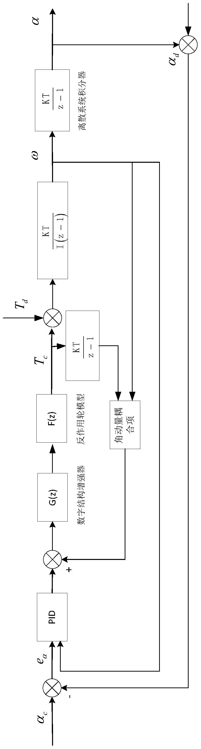 A method for improving the three-axis stability of a satellite