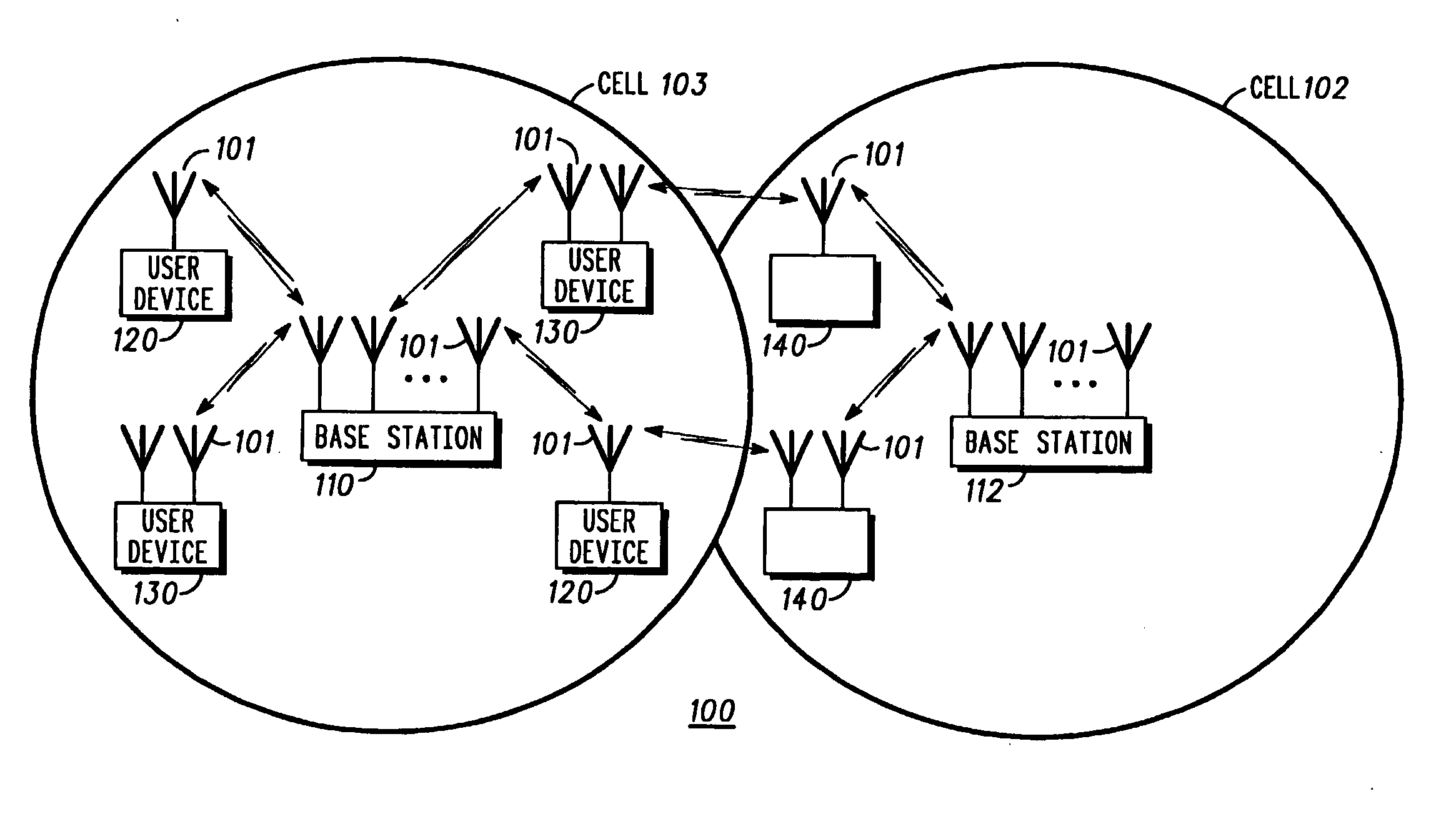 Method and system for interference averaging in a wireless communication system