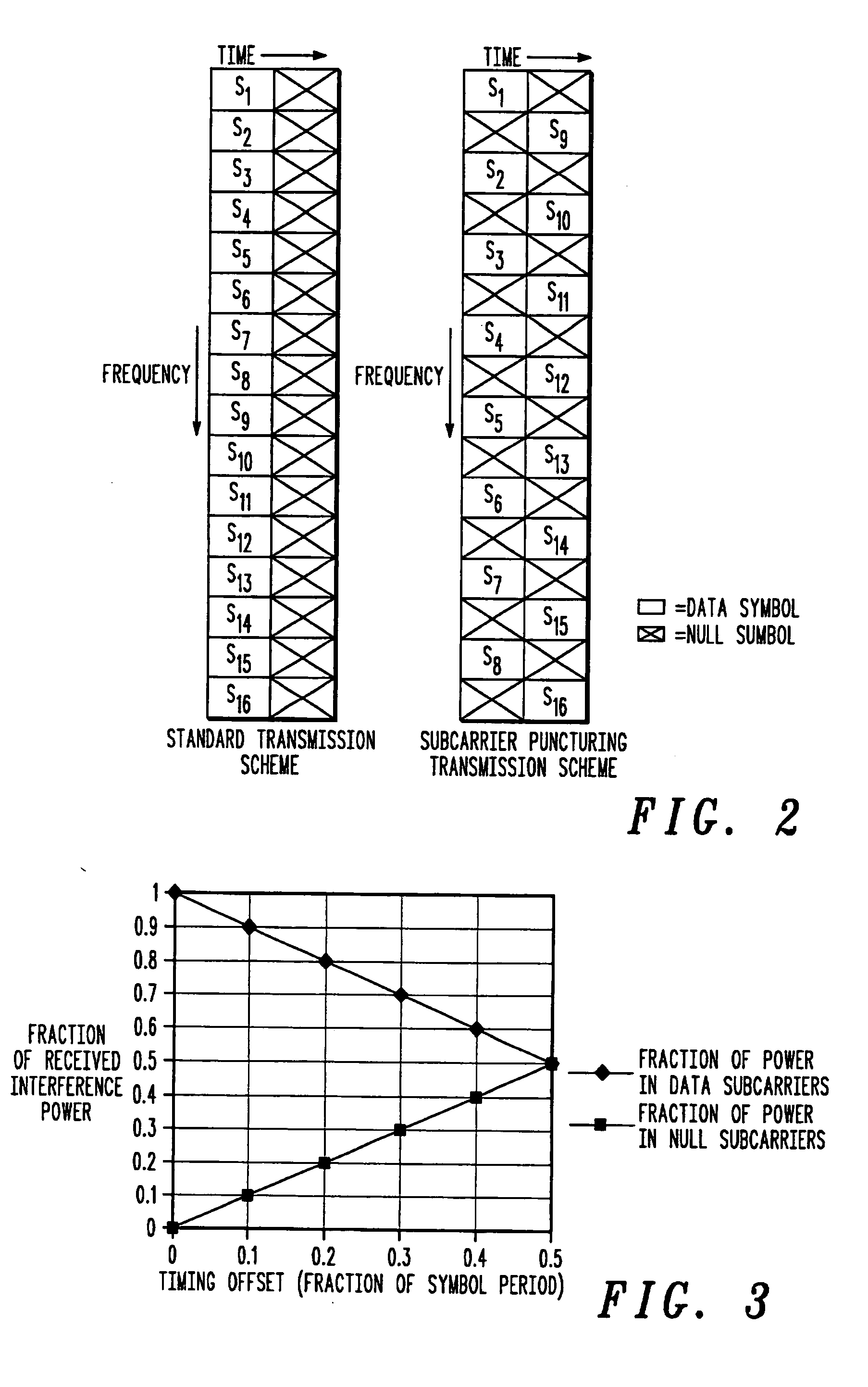 Method and system for interference averaging in a wireless communication system