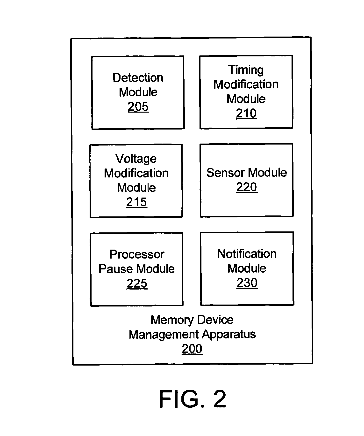 Apparatus, system, and method for modifying memory voltage and performance based on a measure of memory device stress