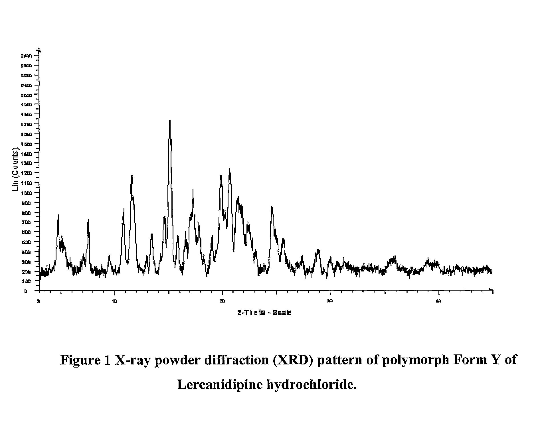 Lercanidipine Hydrochloride Polymorphs and an Improved Process for Preparation of 1,1,N-Trimethyl-N-(3,3-Diphenylpropyl)-2-Aminoethyl Acetoacetate