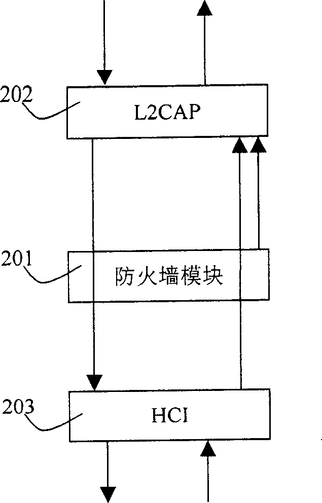 Safety protection module of mobile communication equipment and its processing method