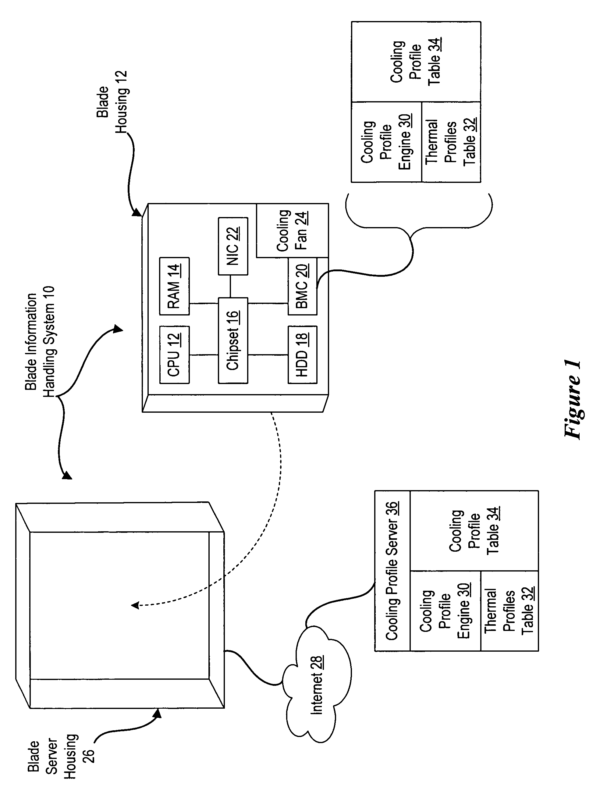 System and method for adaptive information handling system cooling profiles