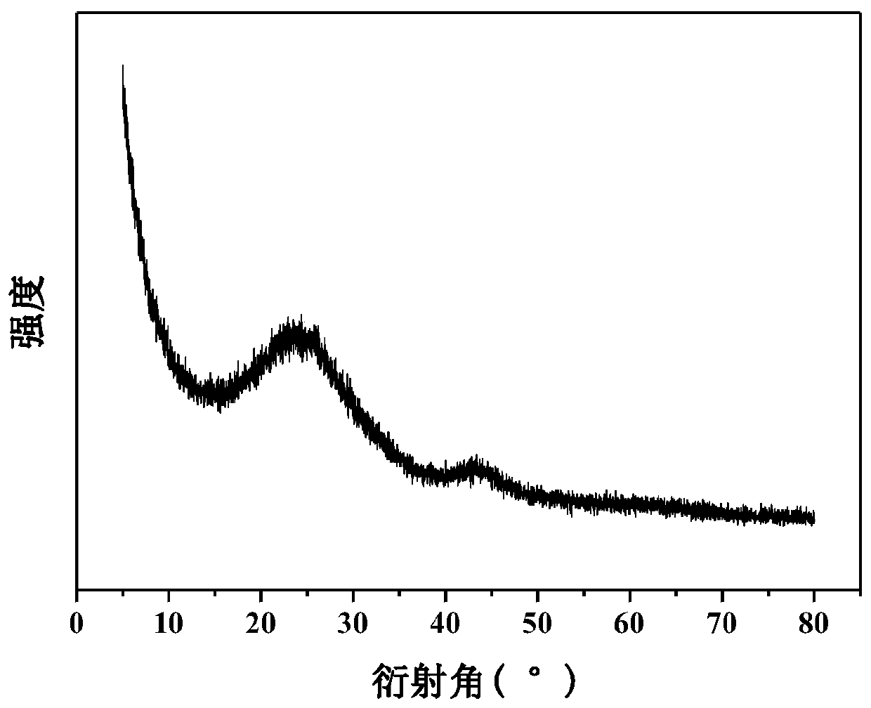 N, S co-doped bagasse nanosheet-shaped mesoporous structure biomass charcoal and preparation method thereof