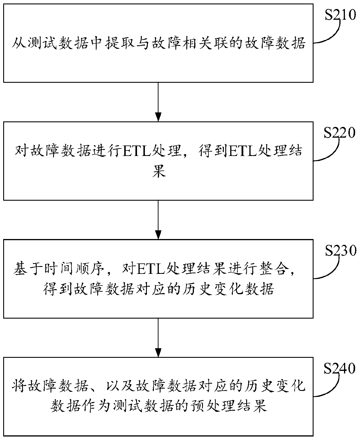 Fault diagnosis method and system of intelligent electric meter, and electronic device