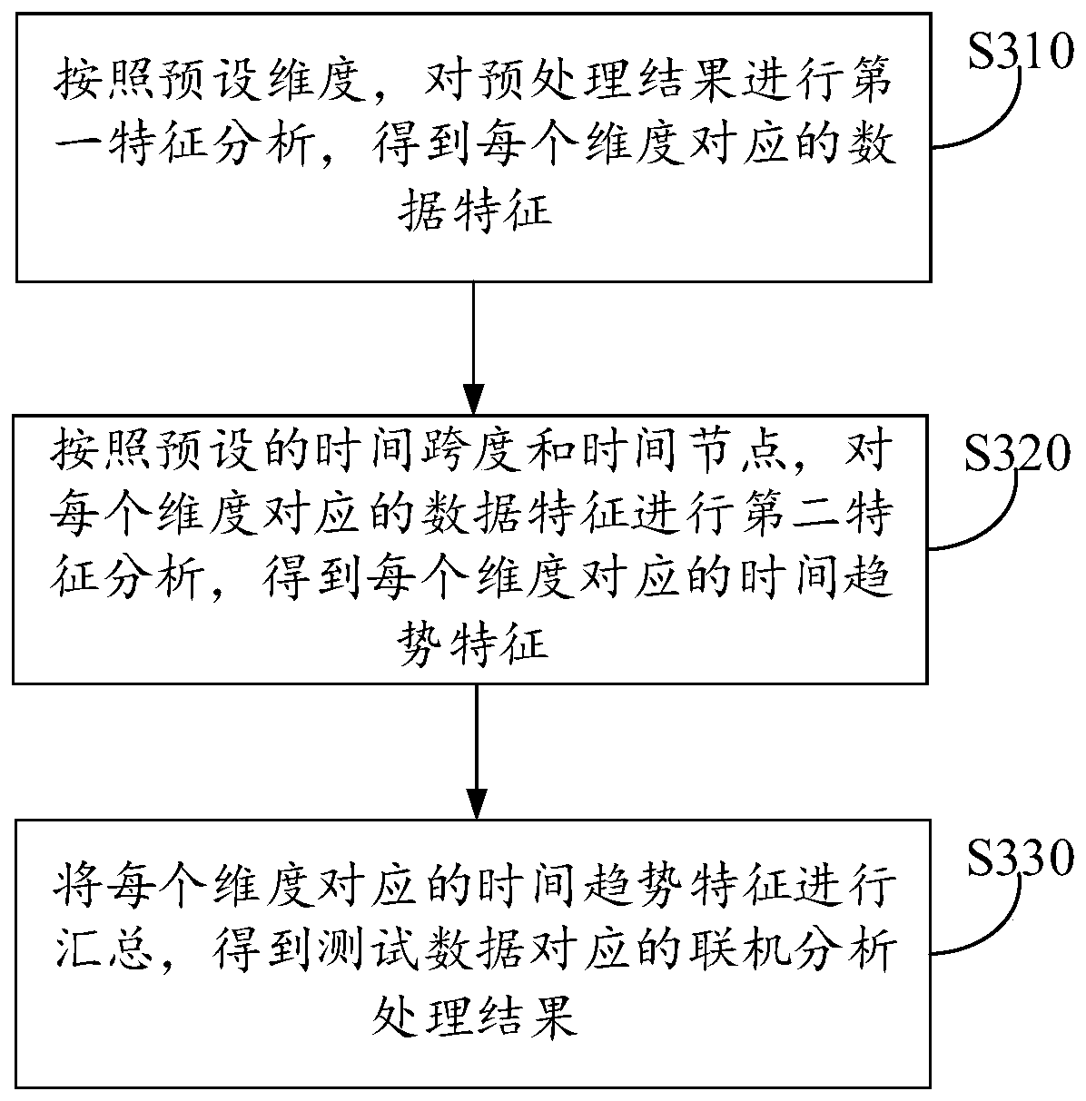Fault diagnosis method and system of intelligent electric meter, and electronic device