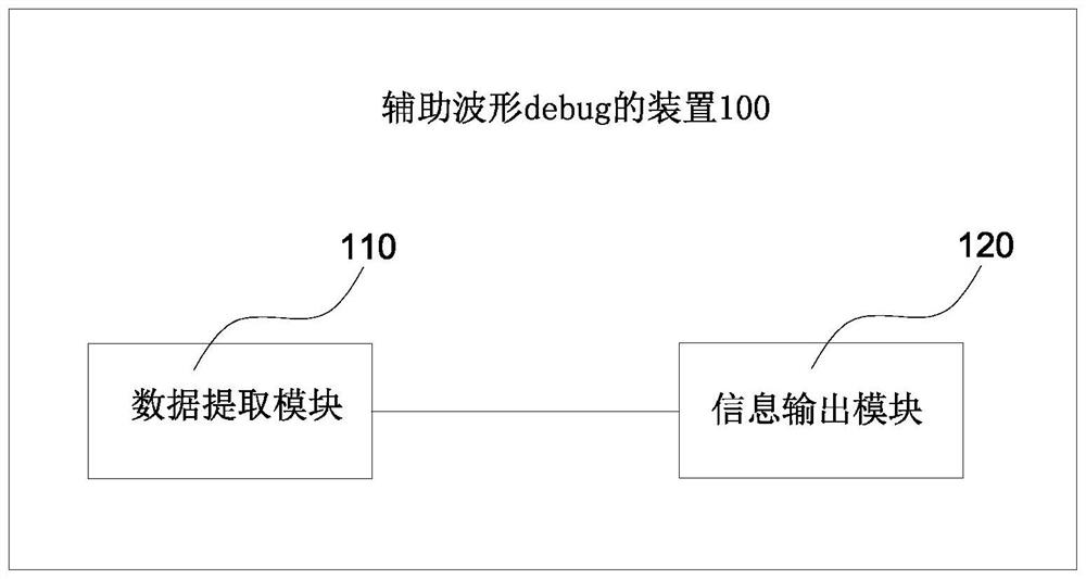 Method for assisting waveform debug in chip verification and application