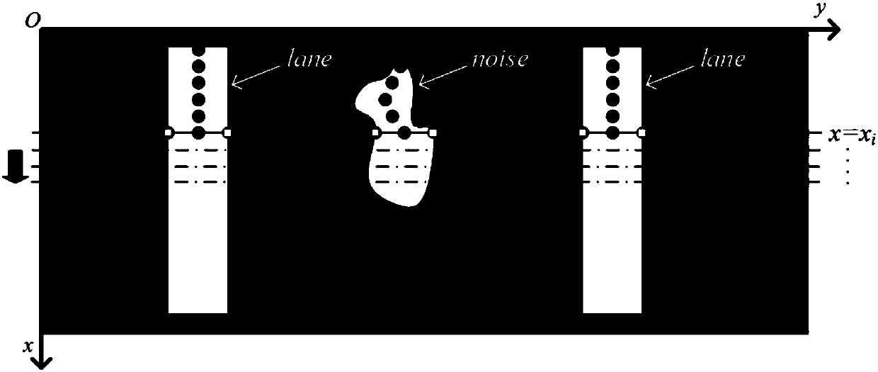 Ternary tree traversal-based lane line detection method