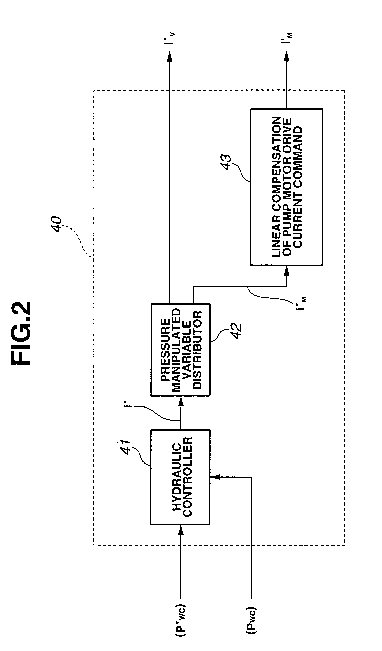 Electronically controlled hydraulic brake system