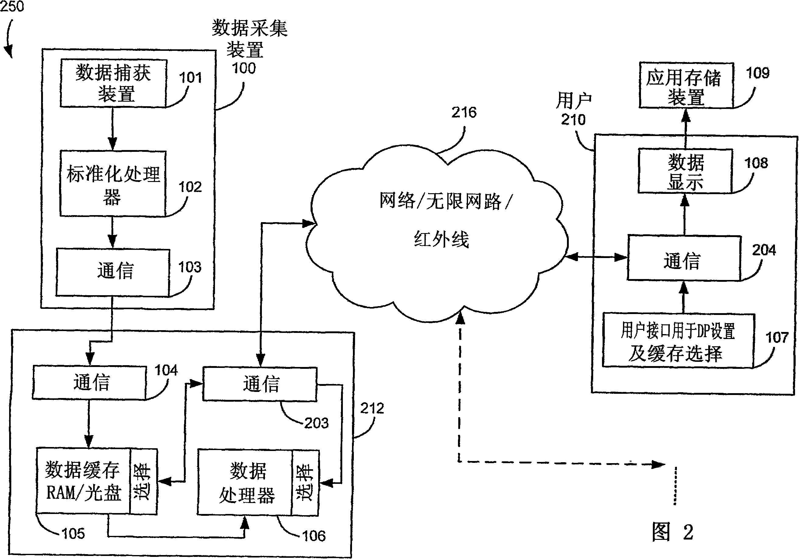System and method of processing scan data