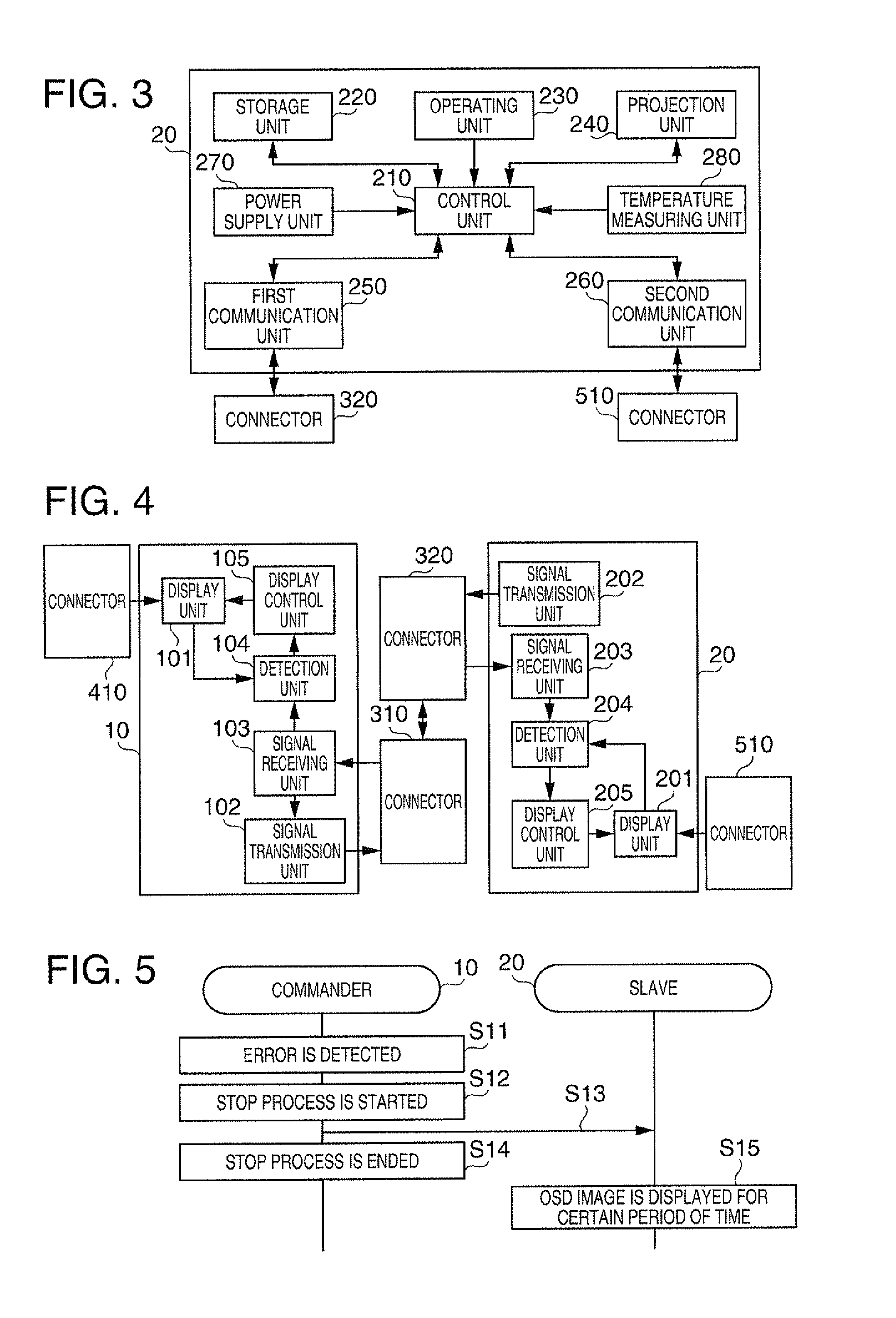 Projection type display device, display system, and display method