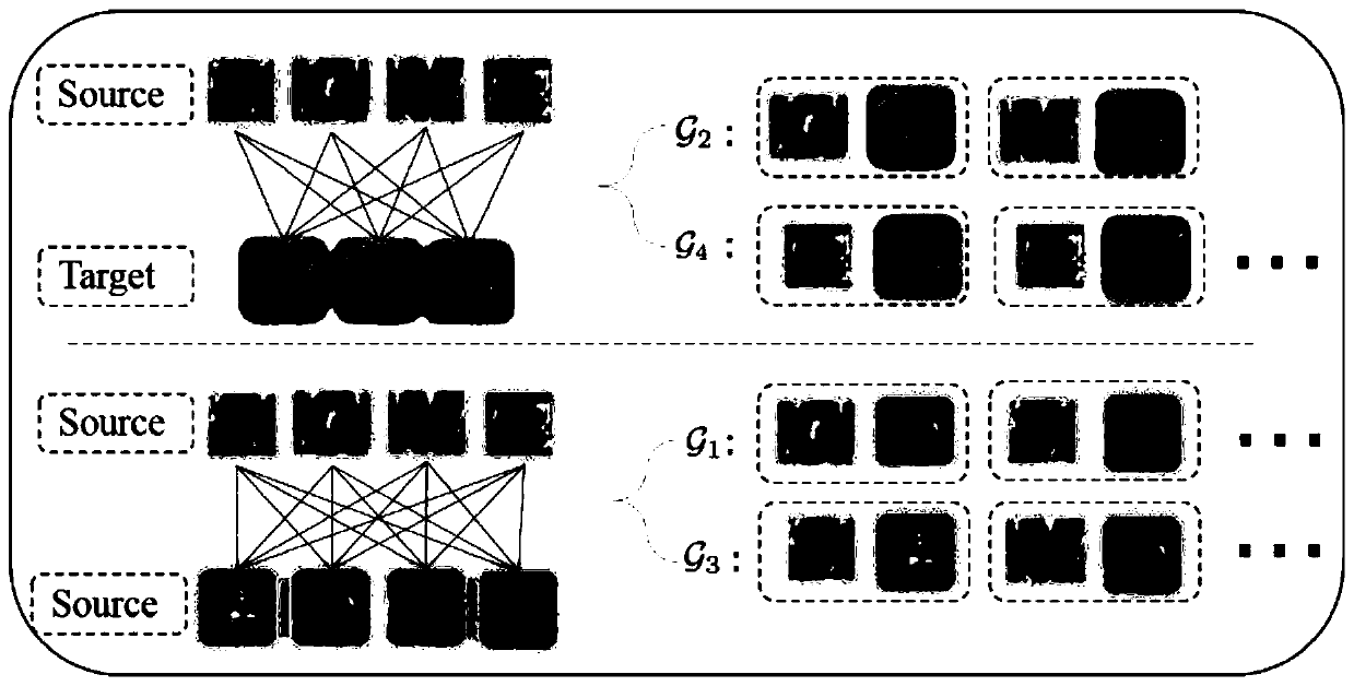Sequence domain adaptation method based on adversarial learning in scene text recognition