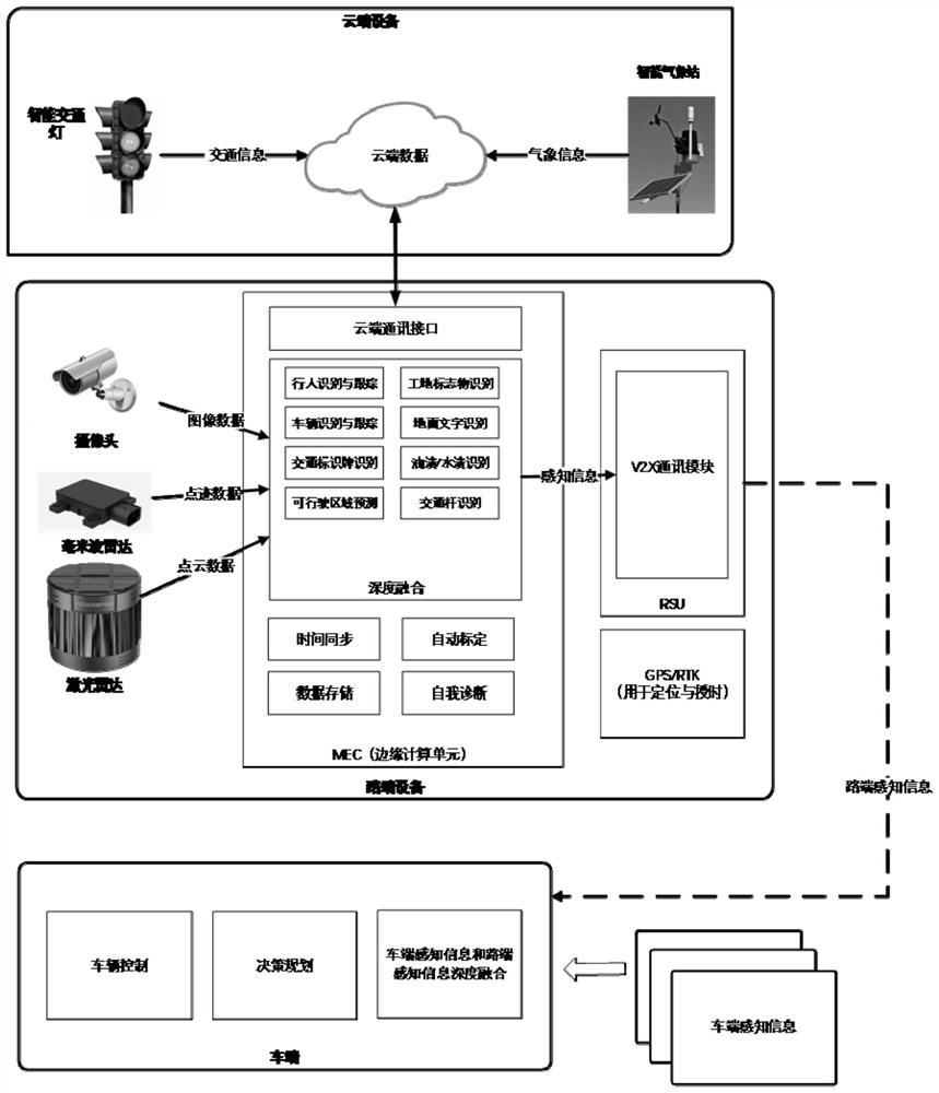 Roadside Perception Method, Device, Roadside Equipment and System Based on Deep Fusion