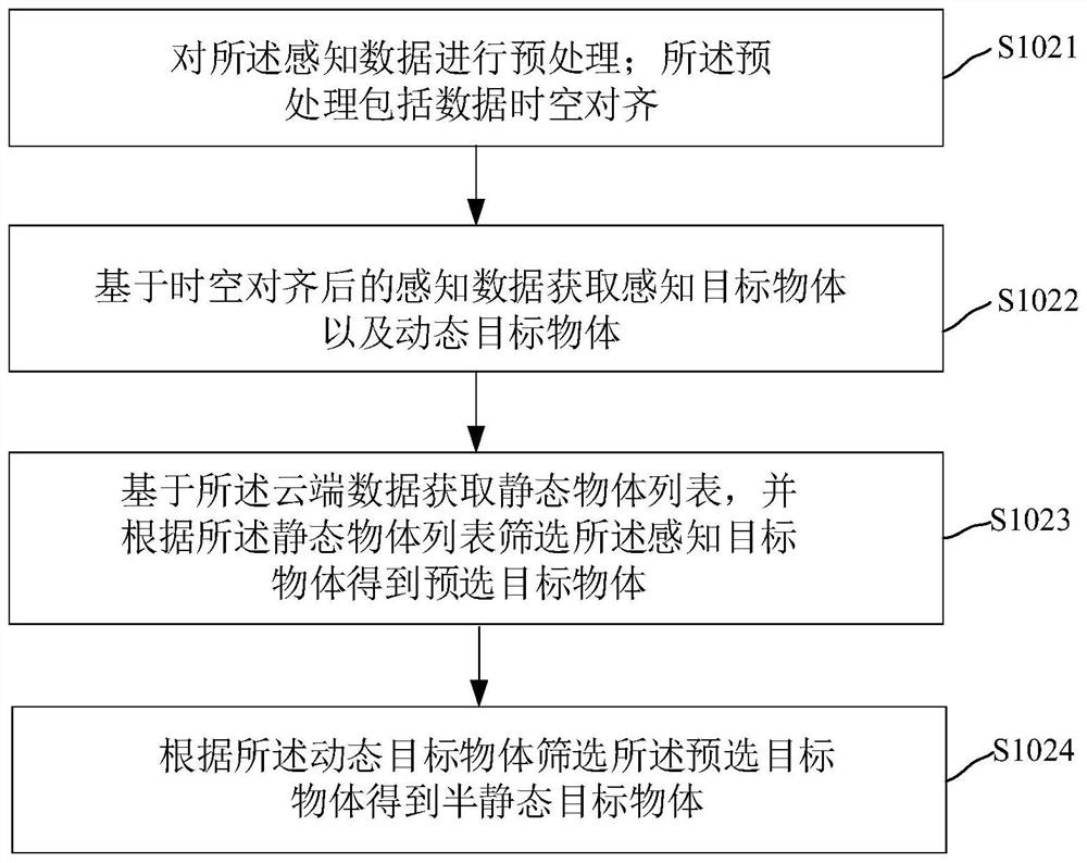 Roadside Perception Method, Device, Roadside Equipment and System Based on Deep Fusion