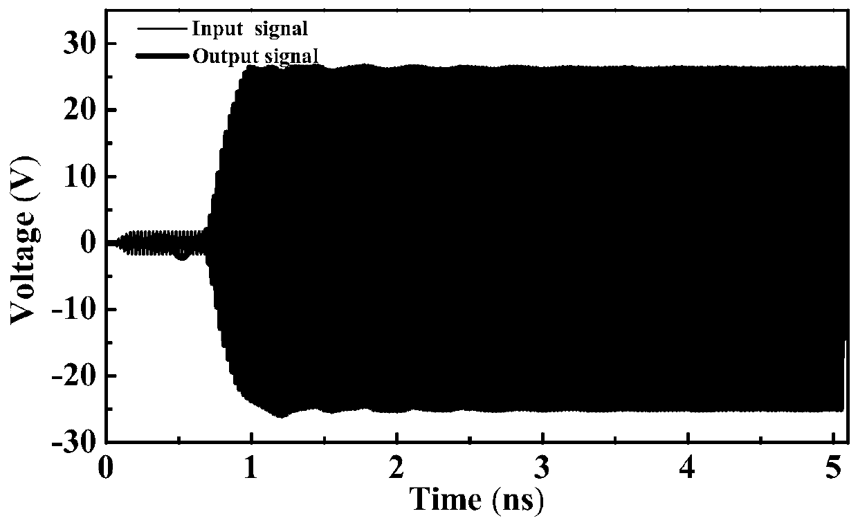 A slow-wave structure of double-electron-beam periodic meander metal wires clamped by dielectric rods on both sides