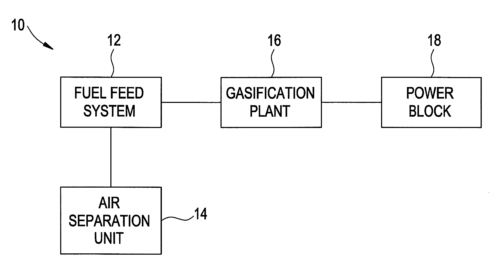 Method and apparatus for a feed into a gasifier utilizing a slurry