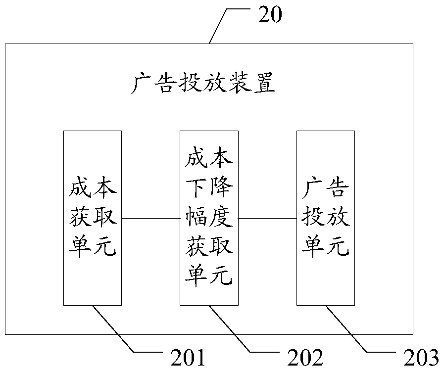 Advertisement delivery method, apparatus, and computer-readable storage medium