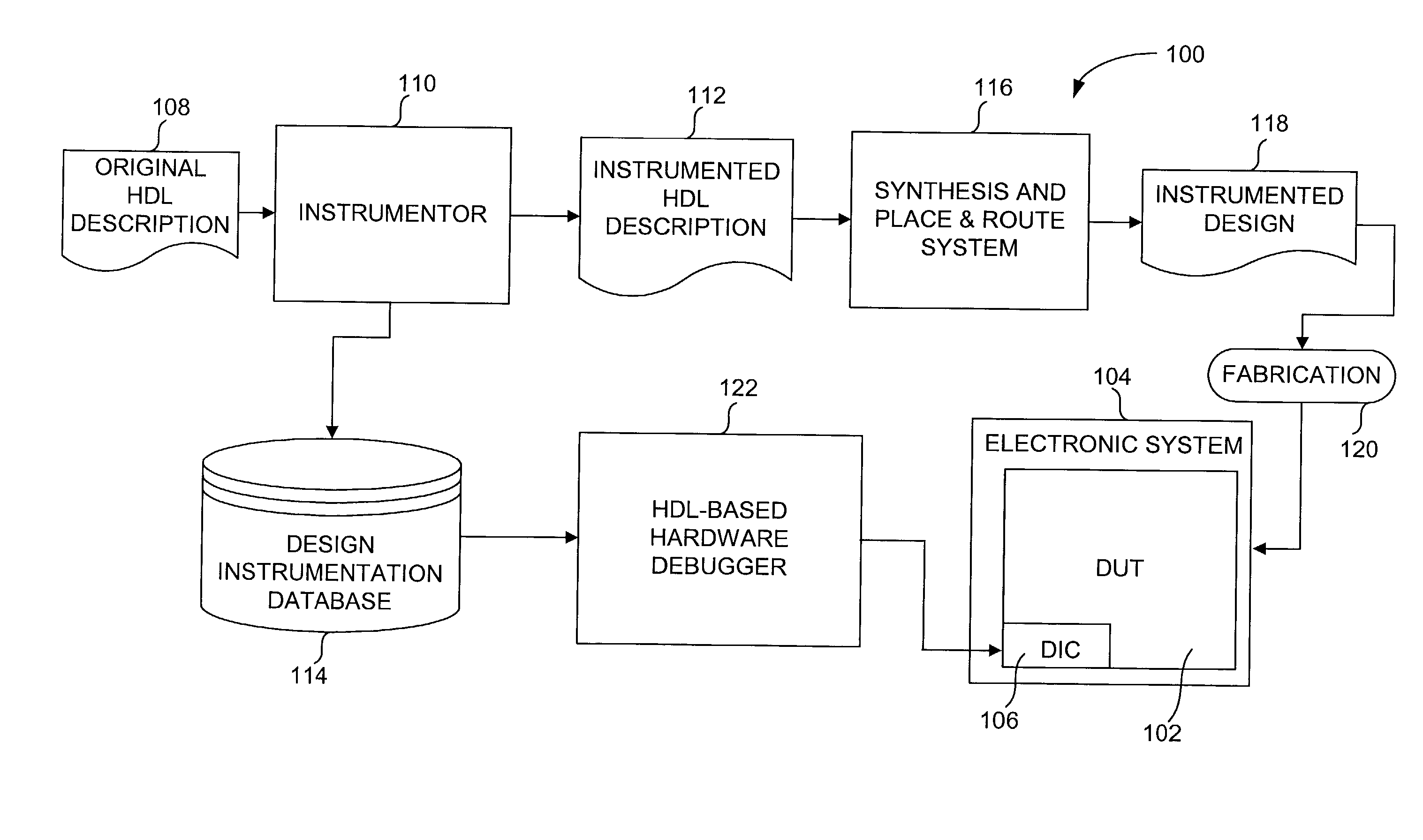 Method and system for debugging an electronic system using instrumentation circuitry and a logic analyzer