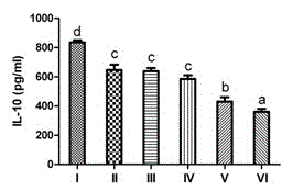 Immunologic adjuvant of veterinary vaccine as well as preparation method and application thereof