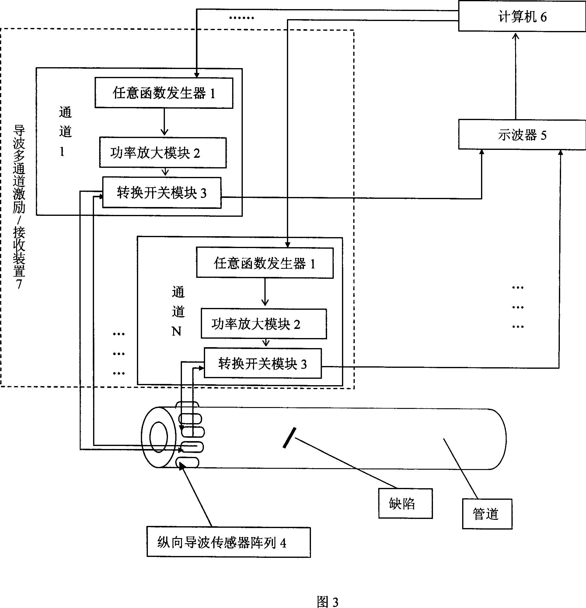 Supersonic guide-wave time reversion detection apparatus and method for defect of pipeline