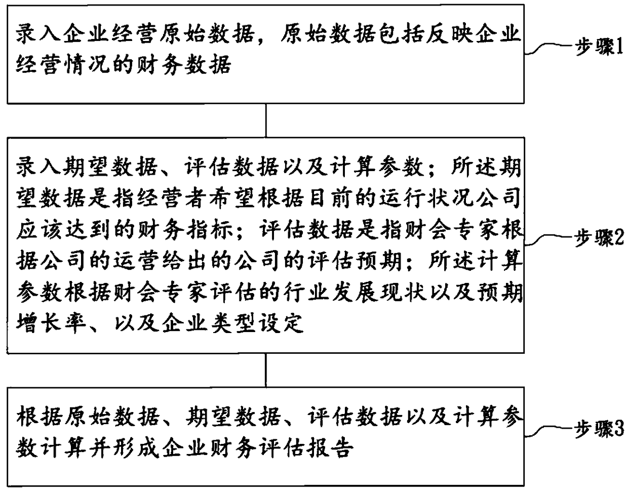 Financial analysis device and method