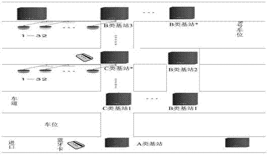 A method and system for indoor parking lot navigation based on dimmable bluetooth led guidance