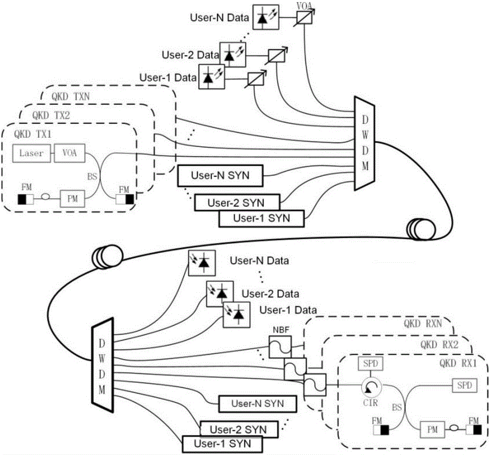 Wavelength allocation method for quantum signal and classical optical signal common-optical fiber transmission