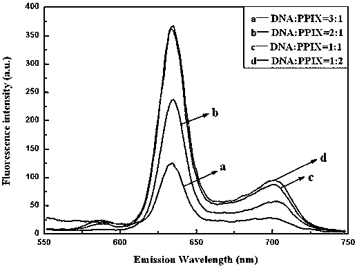 Method for testing Pb2+ concentration by using DNA sensor based on G-quadruplex