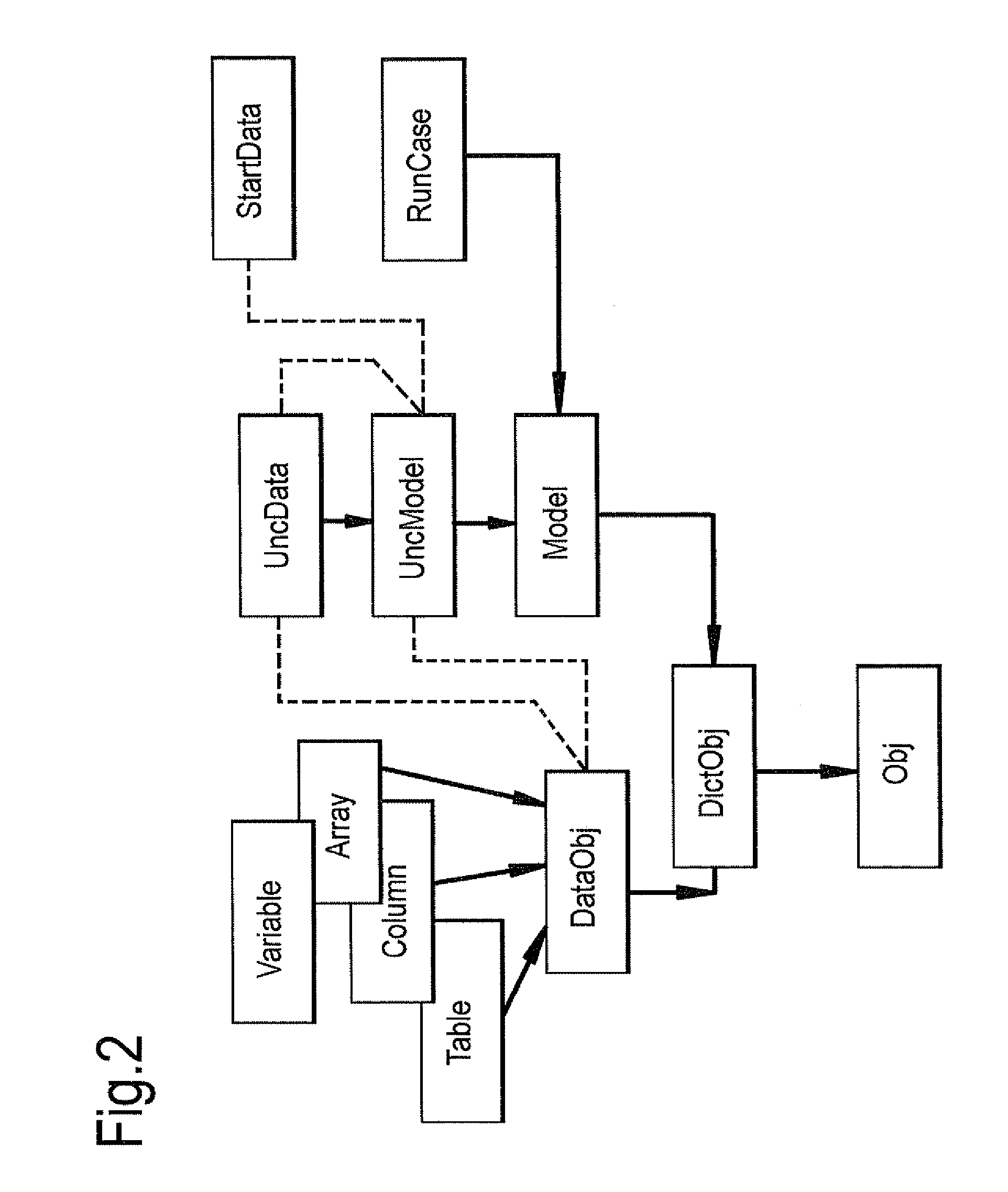 Method and system for simulating fluid flow in an underground formation with uncertain properties