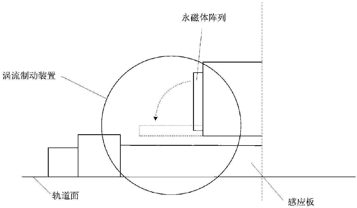 Blended braking system and method